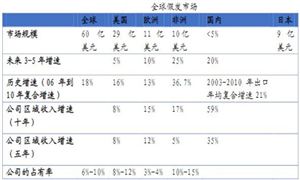 必一运动2024年体育用品行业市场发展现状及发展趋势(图6)