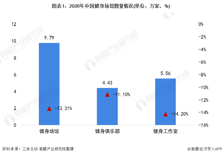 必一运动2021年中国健身器材类体育用品市场需求现状分析 健身器材产品需求增长【(图1)