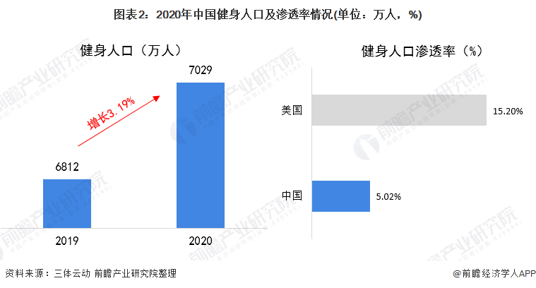 必一运动2021年中国健身器材类体育用品市场需求现状分析 健身器材产品需求增长【(图2)