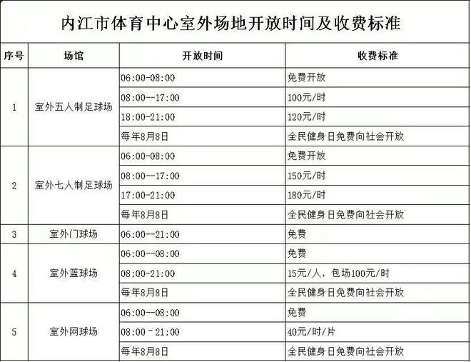 必一运动奥运落幕运动不停！内江人又有新的运动场地了价值约8个亿！(图11)