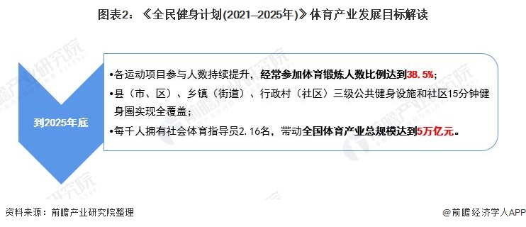 必一运动2021年中国体育用品行业市场需求现状分析 政策支持及健康意识提升拉动市(图2)