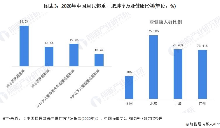 必一运动2021年中国体育用品行业市场需求现状分析 政策支持及健康意识提升拉动市(图3)