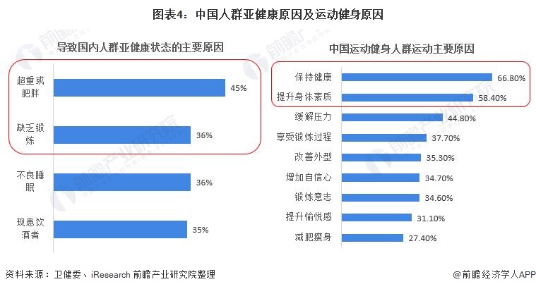 必一运动2021年中国体育用品行业市场需求现状分析 政策支持及健康意识提升拉动市(图4)