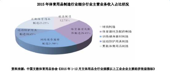 bsports必一体育体育器材龙头首现资本市场金陵体育登陆创业板后的野心与无奈(图2)