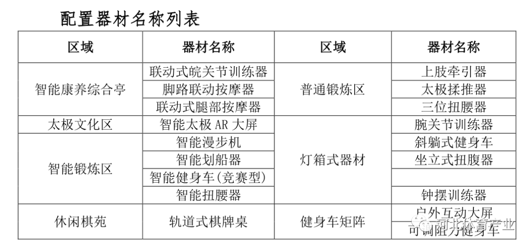 必一运动2023年河北体育品牌新产品推介11—老年人室外健身器材配置方案(图1)