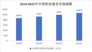 必一运动·(B-sports)官方网站中国训练健身器材行业发展现状及投资前景分析(图5)