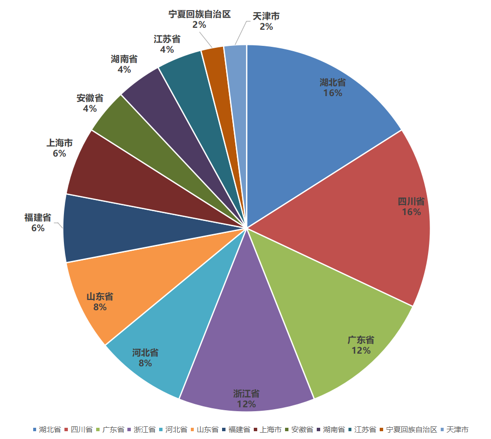 bsports必一体育2023中国塑料管道供应商综合实力50强系列榜单发布(图2)