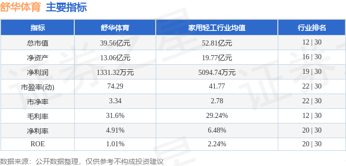 bsports必一体育股票行情快报：舒华体育（605299）5月20日主力资金净(图2)