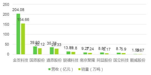 必一运动·(B-sports)官方网站改性塑料的蓝海应用领域——生物降解塑料(图5)