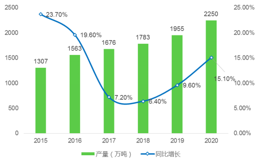 必一运动·(B-sports)官方网站改性塑料的蓝海应用领域——生物降解塑料(图2)