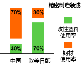 必一运动·(B-sports)官方网站改性塑料的蓝海应用领域——生物降解塑料(图3)