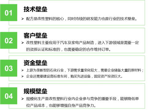 必一运动·(B-sports)官方网站改性塑料的蓝海应用领域——生物降解塑料(图4)