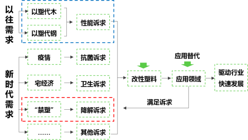 必一运动·(B-sports)官方网站改性塑料的蓝海应用领域——生物降解塑料(图6)