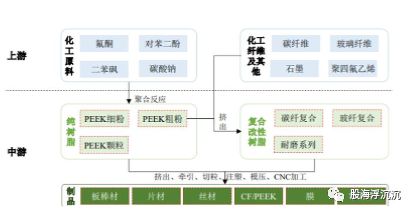 必一运动·(B-sports)官方网站1月新兴题材——PEEK材料(图3)