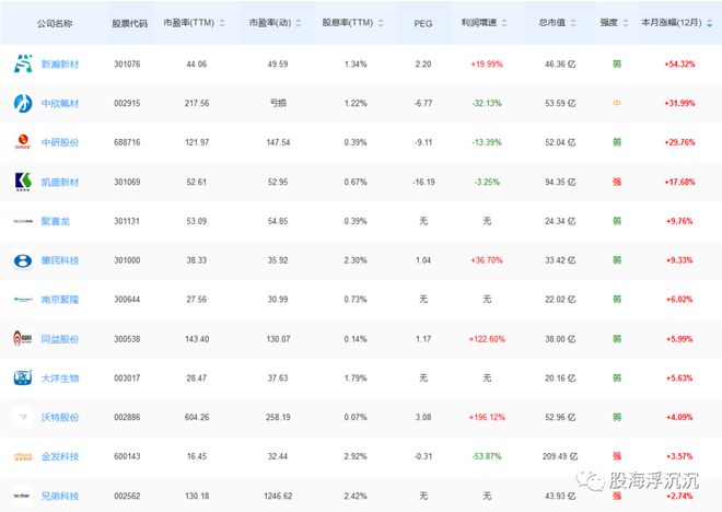 必一运动·(B-sports)官方网站1月新兴题材——PEEK材料(图2)