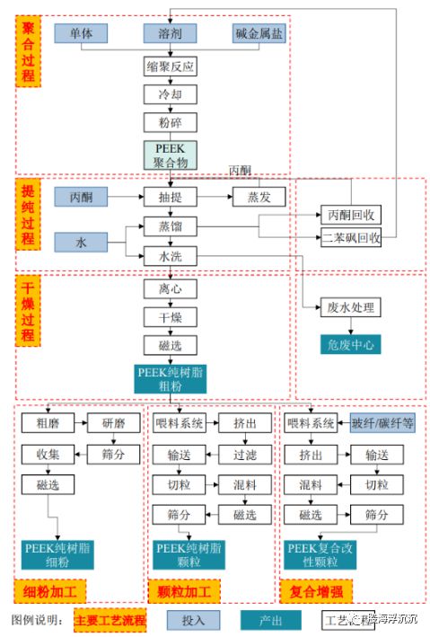 必一运动·(B-sports)官方网站1月新兴题材——PEEK材料(图4)