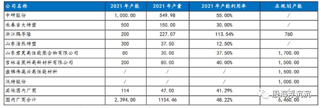 必一运动·(B-sports)官方网站1月新兴题材——PEEK材料(图6)