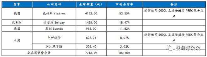 必一运动·(B-sports)官方网站1月新兴题材——PEEK材料(图5)