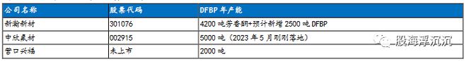 必一运动·(B-sports)官方网站1月新兴题材——PEEK材料(图10)