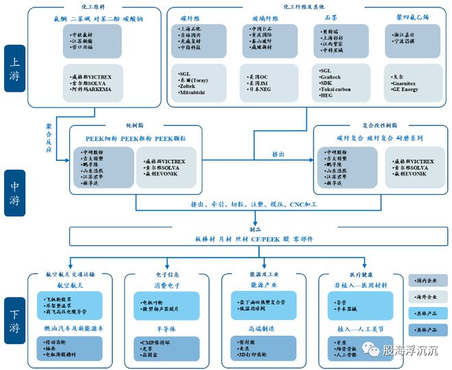 必一运动·(B-sports)官方网站1月新兴题材——PEEK材料(图7)