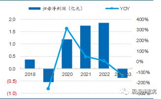 必一运动·(B-sports)官方网站1月新兴题材——PEEK材料(图11)