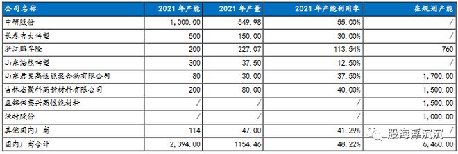 必一运动·(B-sports)官方网站1月新兴题材——PEEK材料(图8)