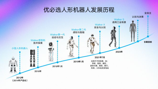 bsports必一体育“人形机器人第一股”深圳造(图3)