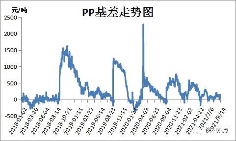 bsports必一体育2021927 PP PE 高频数据解读(图2)