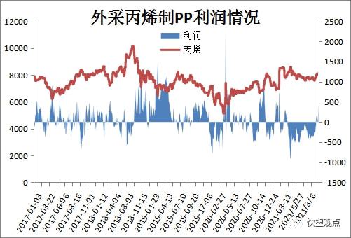 bsports必一体育2021927 PP PE 高频数据解读(图1)