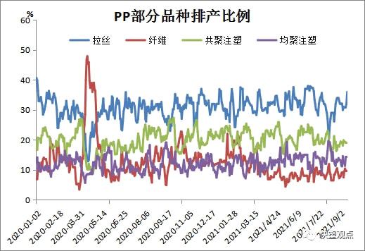 bsports必一体育2021927 PP PE 高频数据解读(图4)