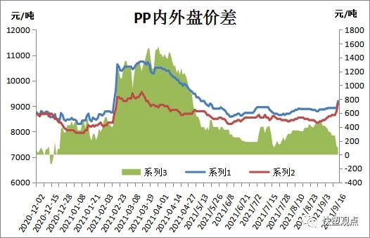 bsports必一体育2021927 PP PE 高频数据解读(图3)