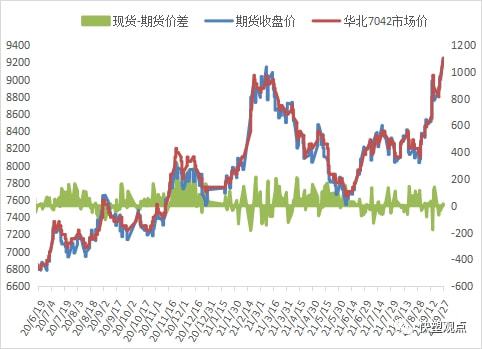 bsports必一体育2021927 PP PE 高频数据解读(图6)