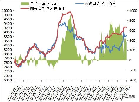 bsports必一体育2021927 PP PE 高频数据解读(图5)