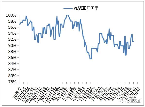 bsports必一体育2021927 PP PE 高频数据解读(图8)