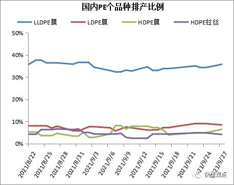 bsports必一体育2021927 PP PE 高频数据解读(图7)