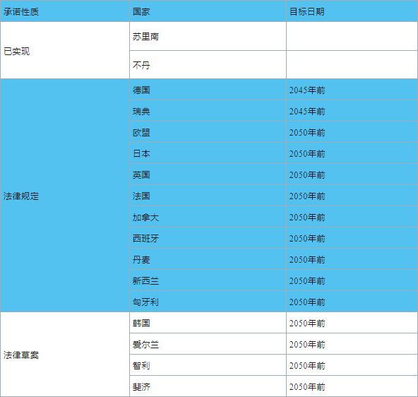 必一运动全球典型国家碳中和目标实现路径对我国的启示(图1)