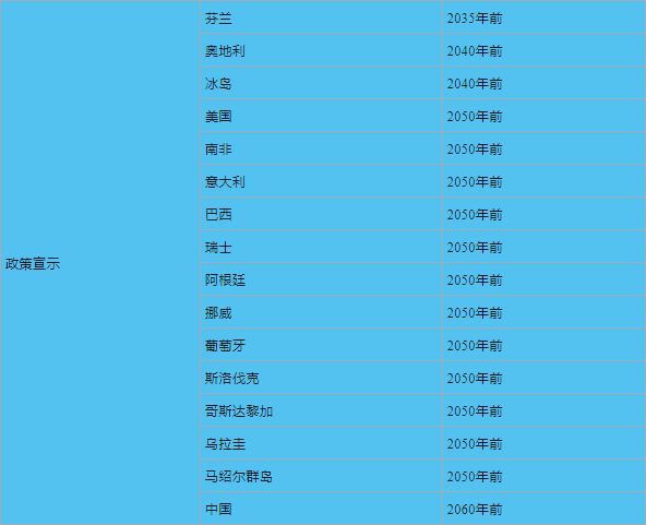 必一运动全球典型国家碳中和目标实现路径对我国的启示(图2)