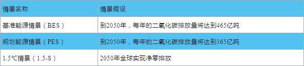 必一运动全球典型国家碳中和目标实现路径对我国的启示(图4)