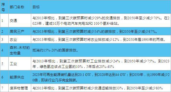 必一运动全球典型国家碳中和目标实现路径对我国的启示(图6)