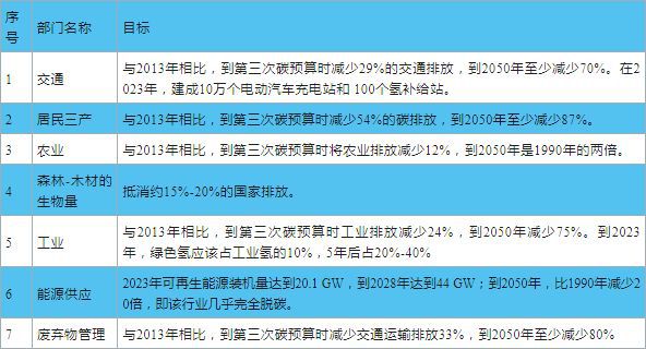 必一运动全球典型国家碳中和目标实现路径对我国的启示(图7)