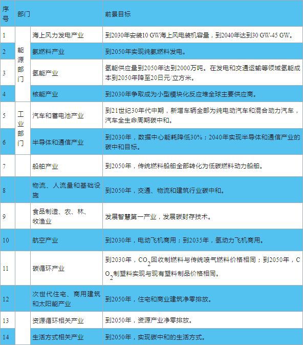 必一运动全球典型国家碳中和目标实现路径对我国的启示(图13)