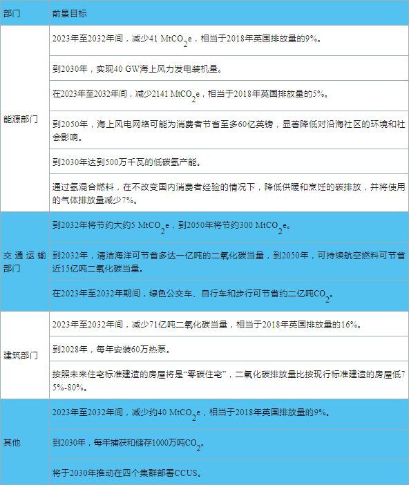 必一运动全球典型国家碳中和目标实现路径对我国的启示(图9)