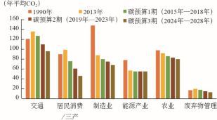 必一运动全球典型国家碳中和目标实现路径对我国的启示(图8)