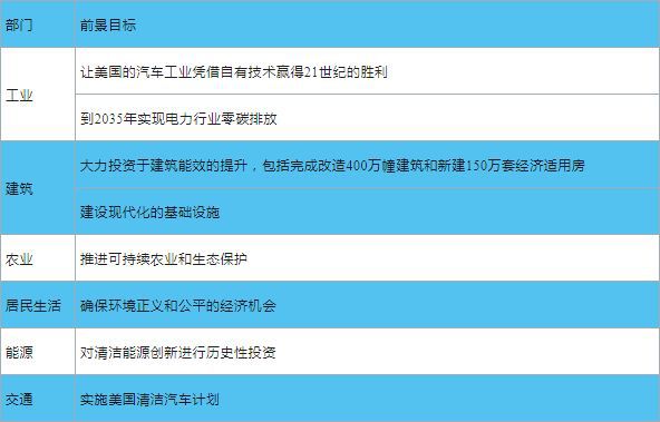 必一运动全球典型国家碳中和目标实现路径对我国的启示(图10)