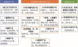 必一运动全球典型国家碳中和目标实现路径对我国的启示(图12)