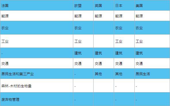 必一运动全球典型国家碳中和目标实现路径对我国的启示(图14)