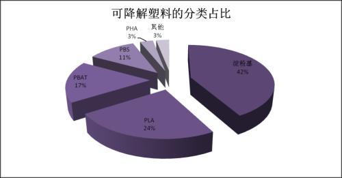 必一运动·(B-sports)官方网站禁塑令时代的可降解行业(图1)