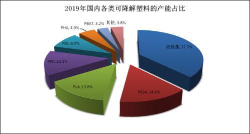 必一运动·(B-sports)官方网站禁塑令时代的可降解行业(图2)