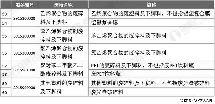 必一运动·(B-sports)官方网站2019年中国废塑料行业市场现状及发展趋势(图3)