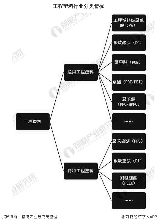 bsports必一体育2020年中国工程塑料行业进出口现状及发展前景分析 提升高(图1)